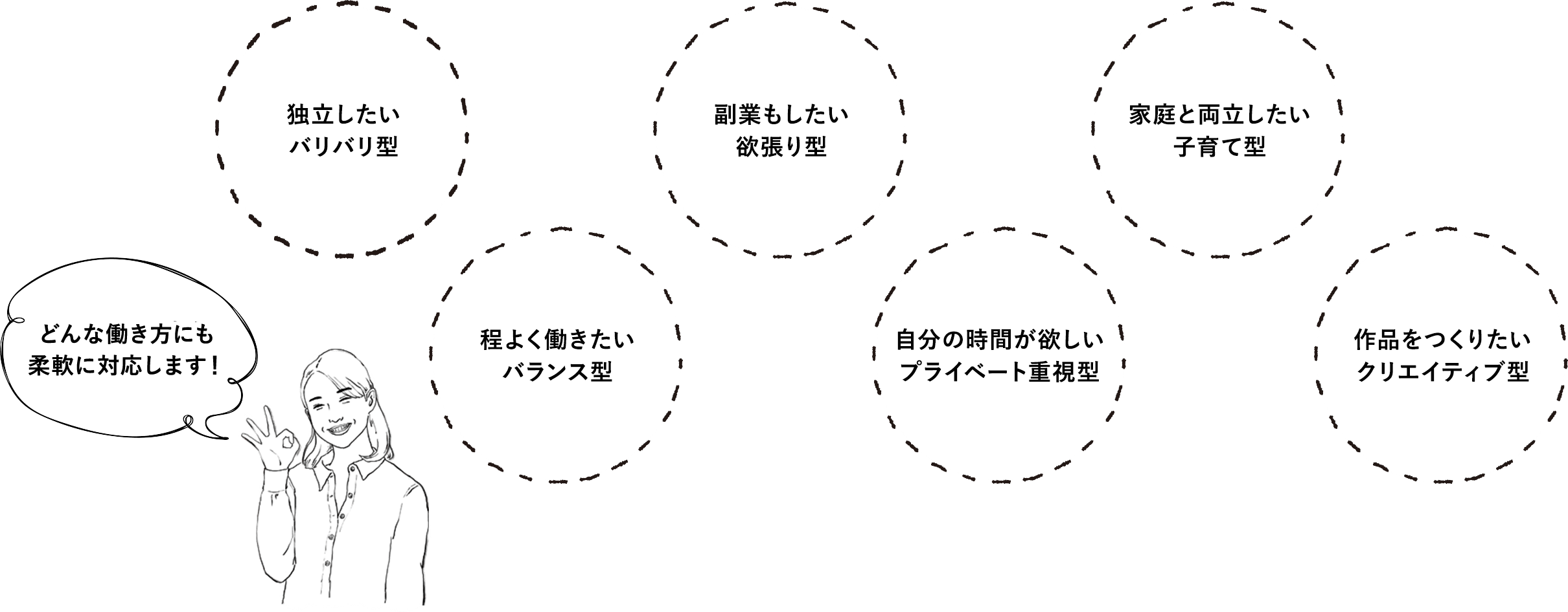 どんな働き方も柔軟に対応します！