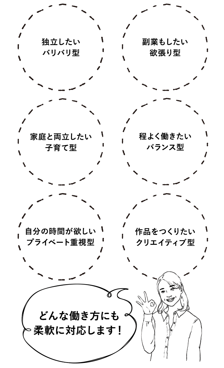 どんな働き方も柔軟に対応します！